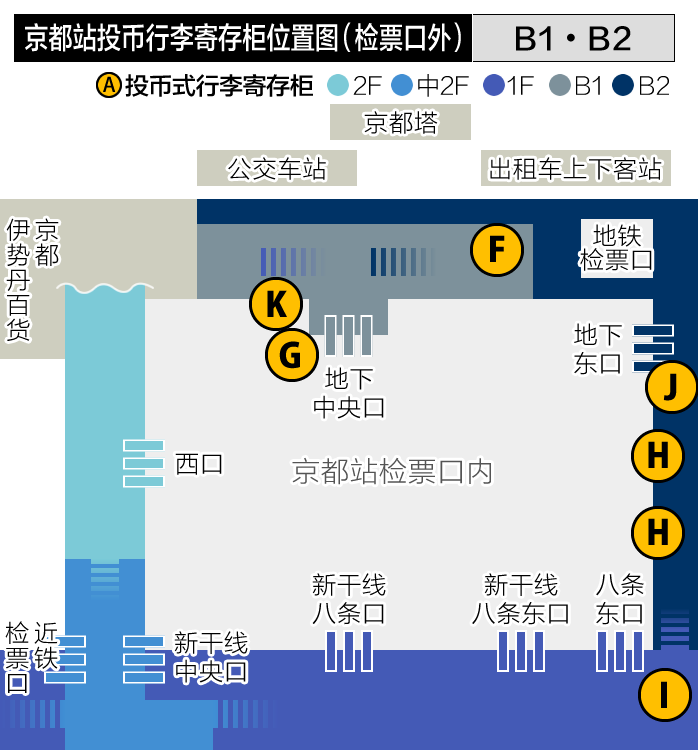 京都站投币行李寄存柜位置图（检票口外）B1・B2