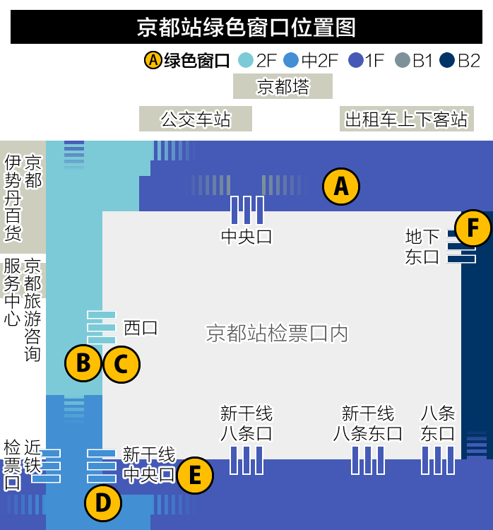 京都站绿色窗口位置图