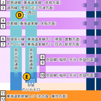 すごくわかる京都駅構内図