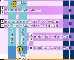 すごくわかる京都駅構内図