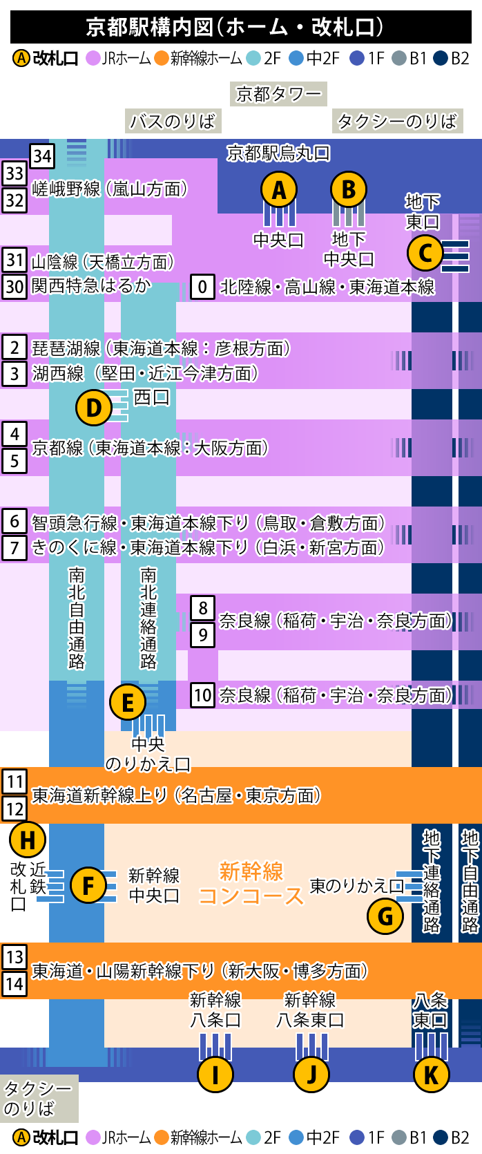 JR京都駅構内図（ホーム・改札口）