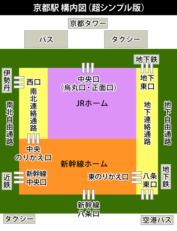 19年京都駅構内図 超シンプル版で迷宮京都駅を予習する 京都駅 京都旅行の予習 ゴメンね外人さん